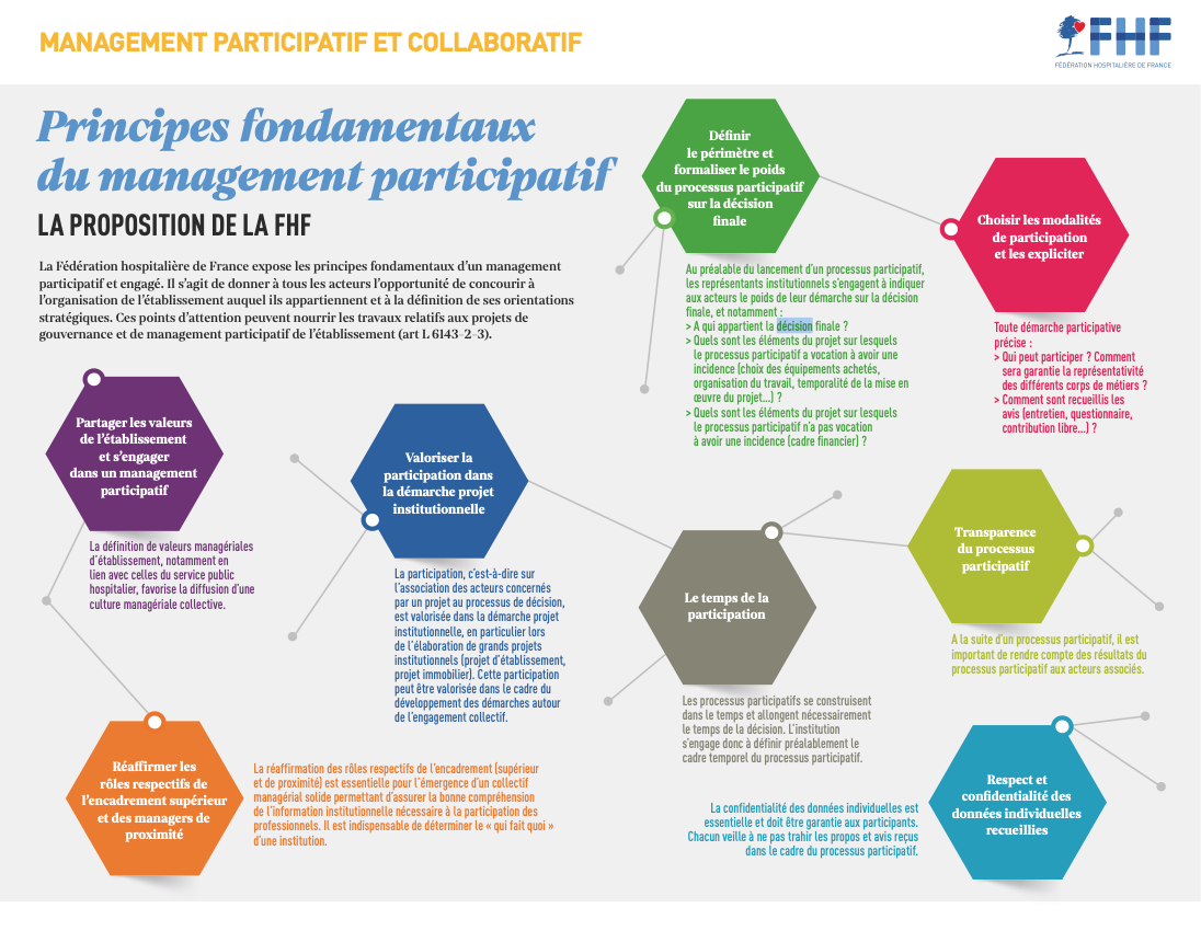 management participatif doc FHF
